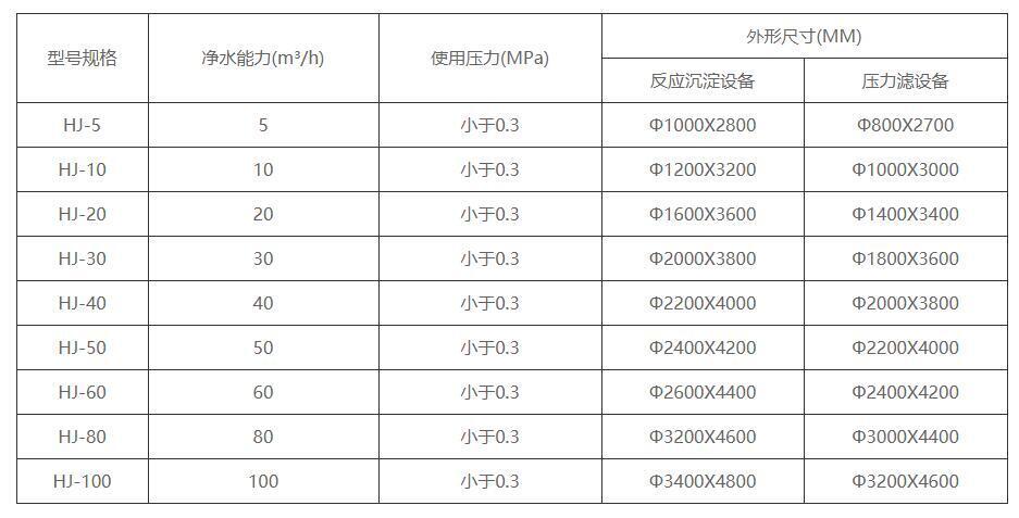 組合式一體化凈水設備尺寸規(guī)格